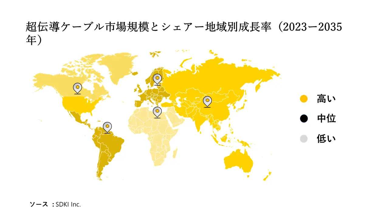 1685705832_1360.SUPER Conductivity Cable Market Share.webp